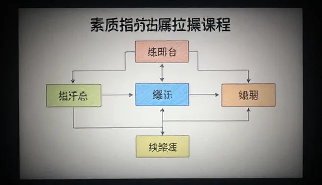 5个检查要点提升素质拓展课程培训效果